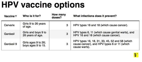 hpv vaccine kindred|HPV vaccine: Who needs it, how it works .